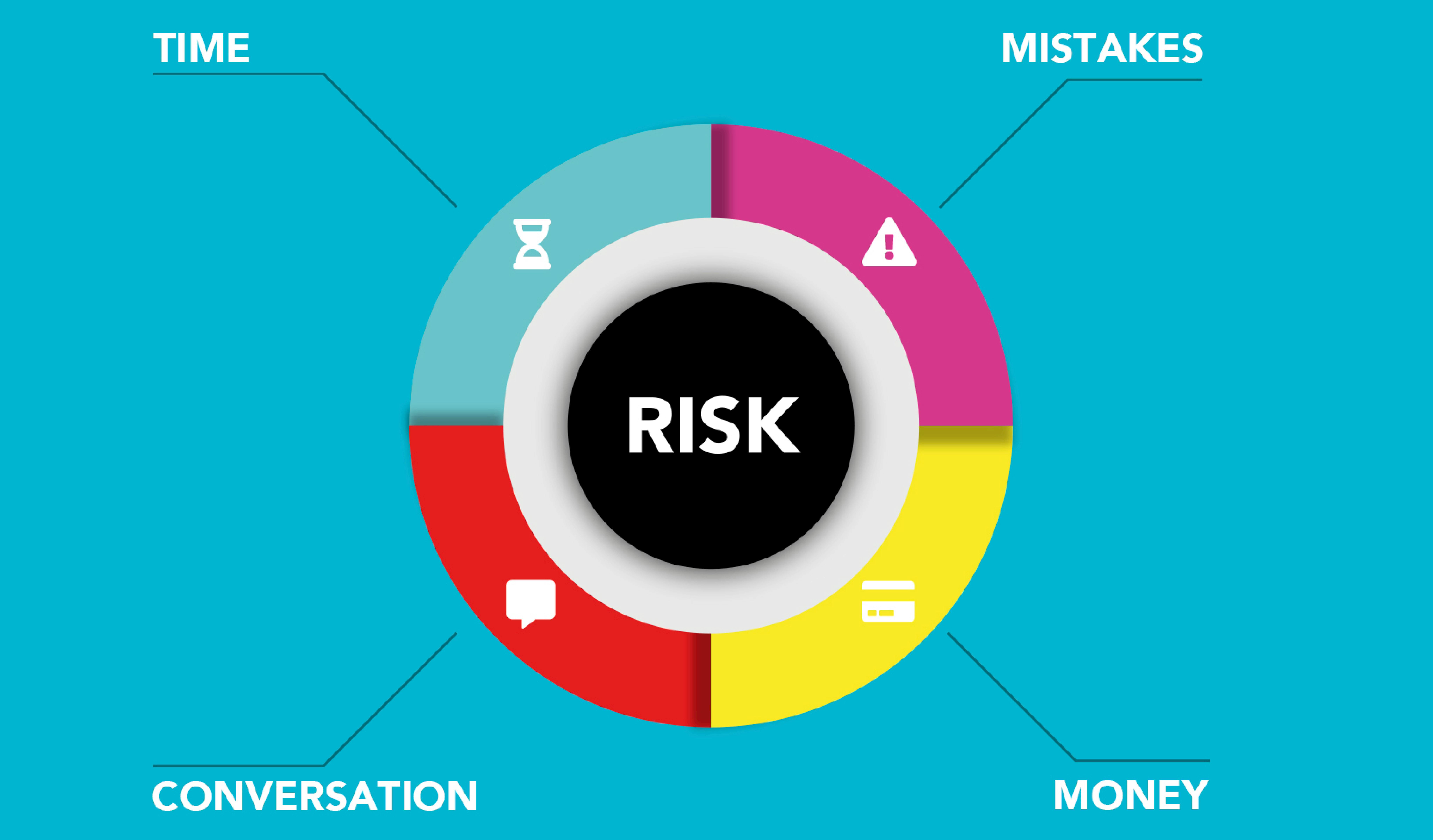 Risk Monitoring & Compliance